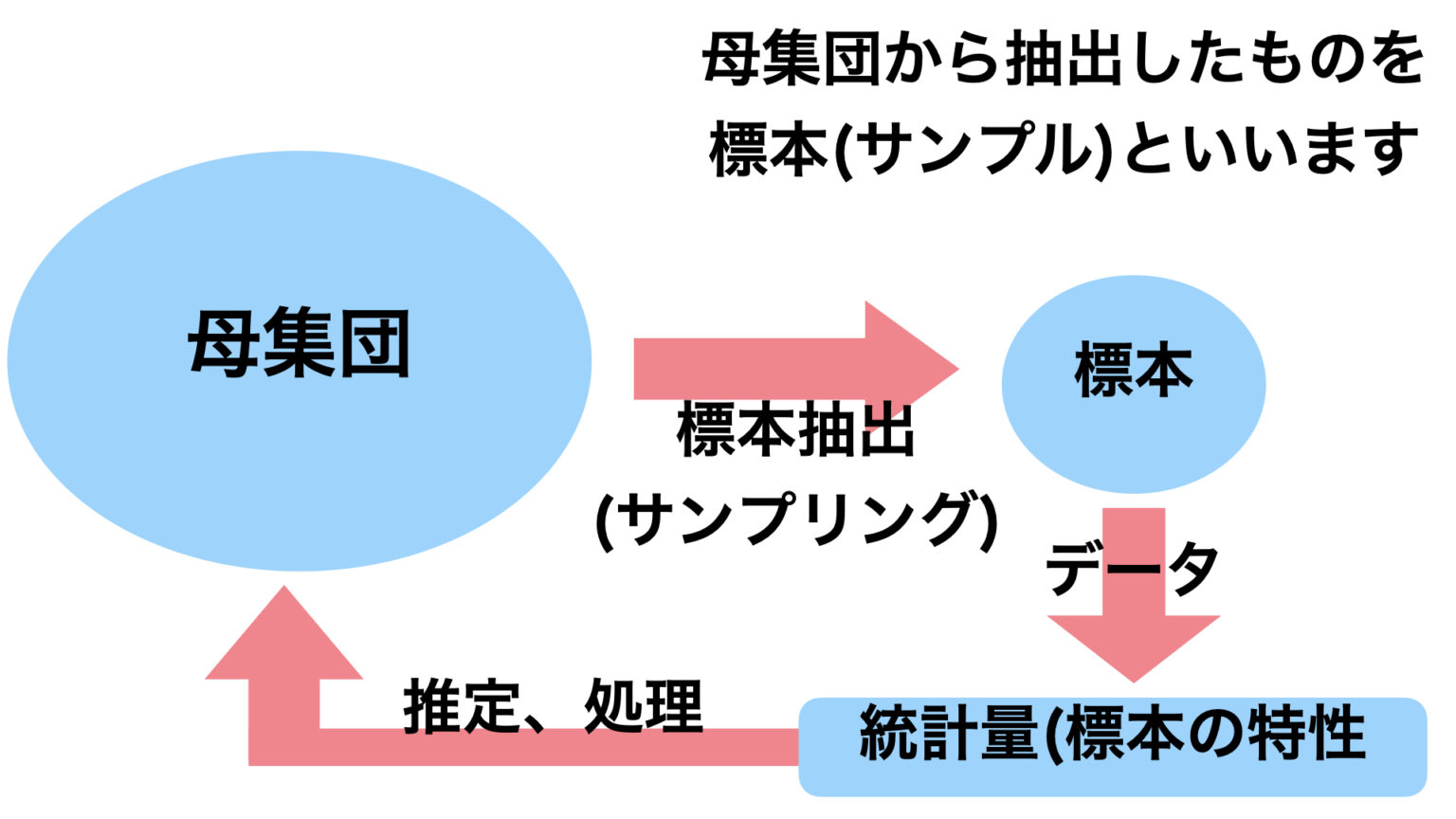 データサイエンスの基礎 プログラミングな日常 データサイエンスの基礎 プログラミングな日常